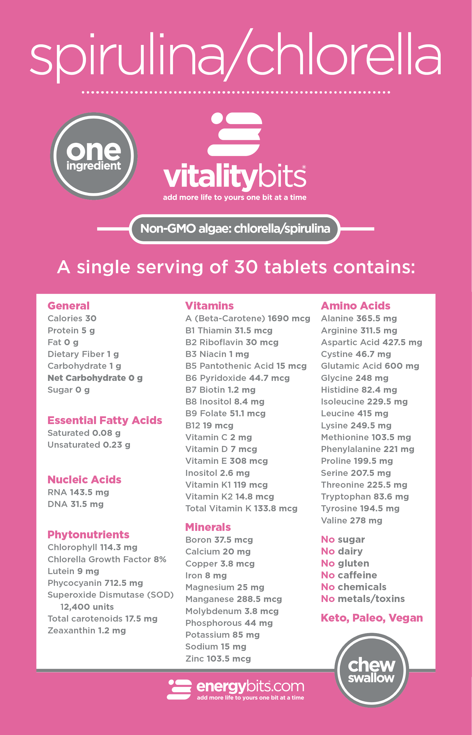 VITALITYbits® Small Box