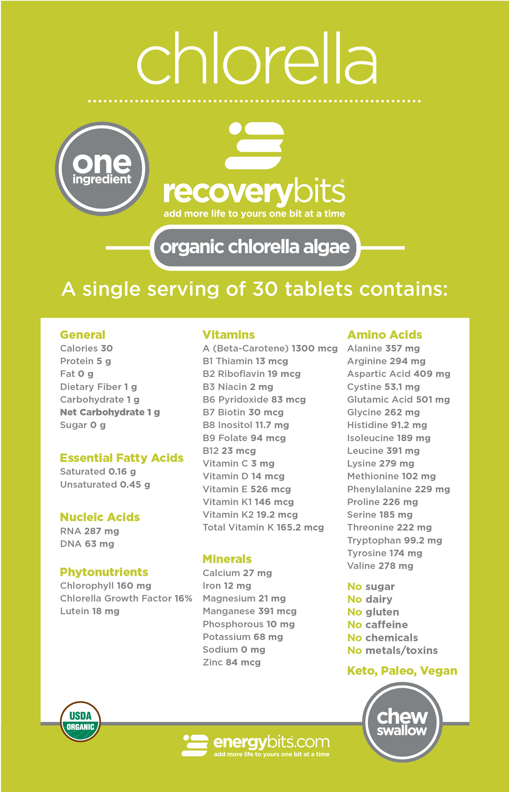 RECOVERYbits® Large Box