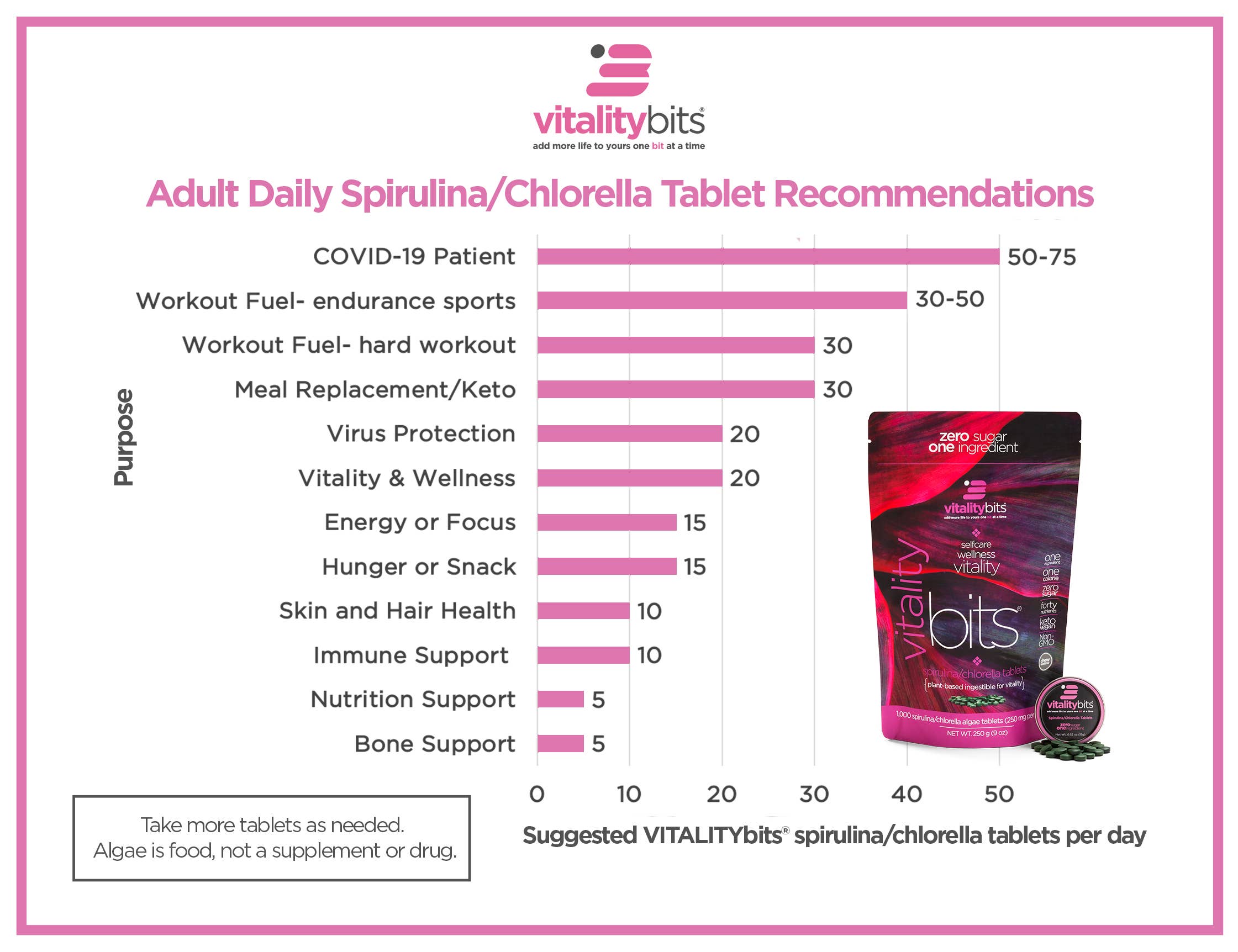 VITALITYbits® Small Box