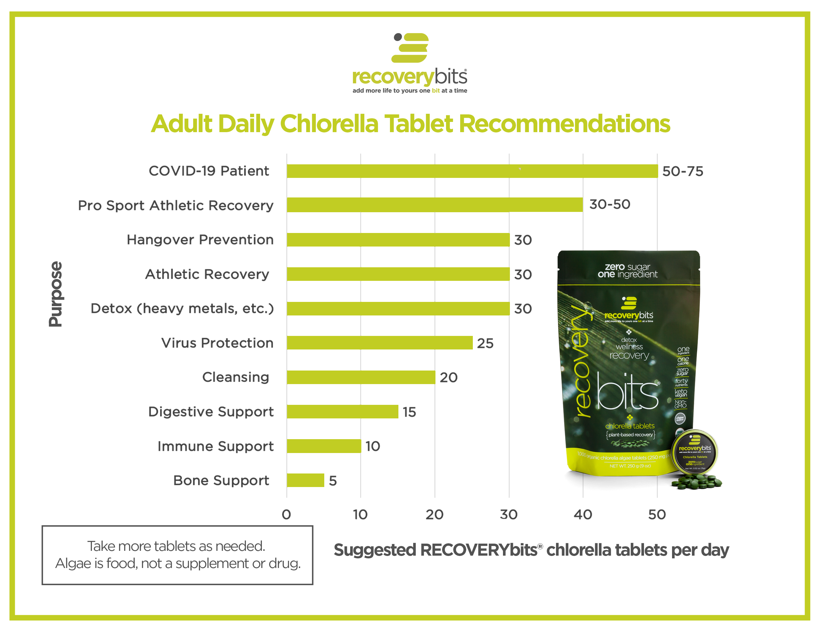 RECOVERYbits® Small Canister